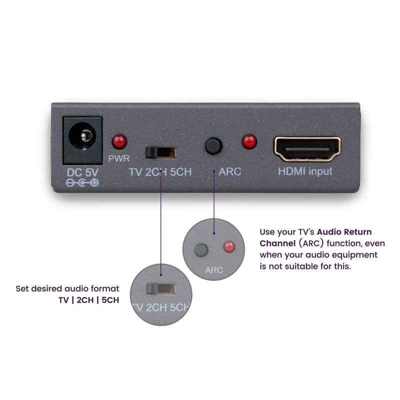 Déport Audio analogique et numérique sur RJ45 ou Fibre optique
